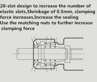 ER Sealed Collet