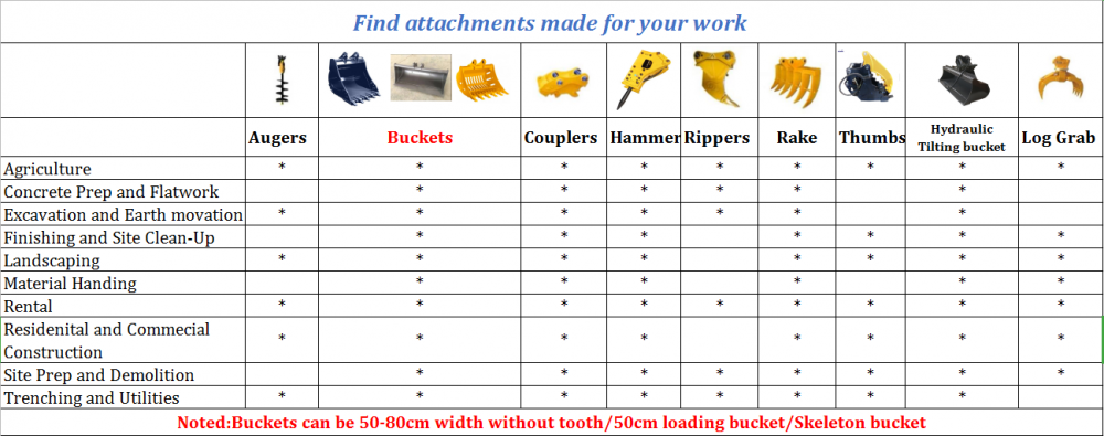 Excavator Accessories