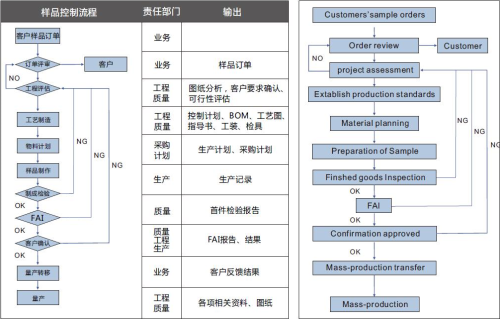 Prosedur pengolahan pembuatan logam