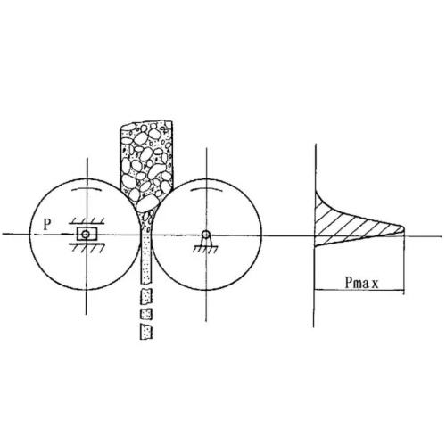 Högtrycksrullspresstrycksparameter Designmekanism