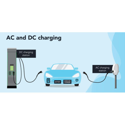 Electric Vehicle Charger Charging Station Market Report 2024 (Global Edition)