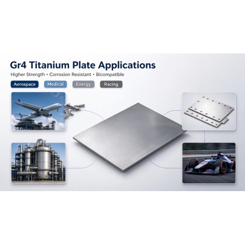 Top 7 Applications for Gr4 Titanium Sheets