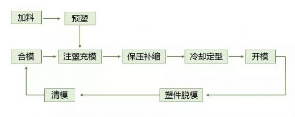 High Quality Injection Molding Machinery High Quality Injection Molding Machinery