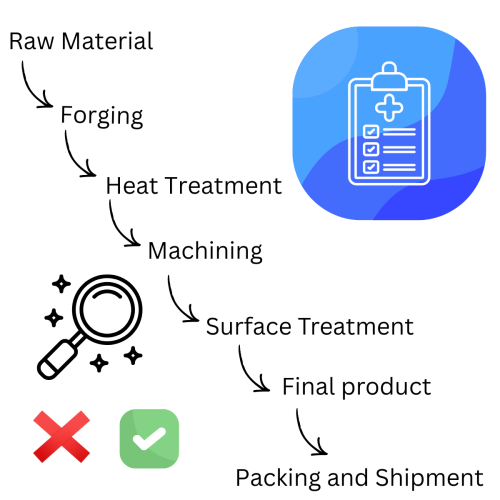 Product Identification and Traceability in Forging: