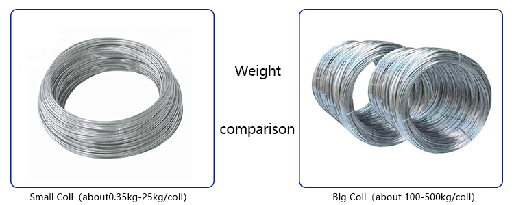 Cheap price electro galvanized iron wire for weaving wire mesh bwg 18 wire galvanised