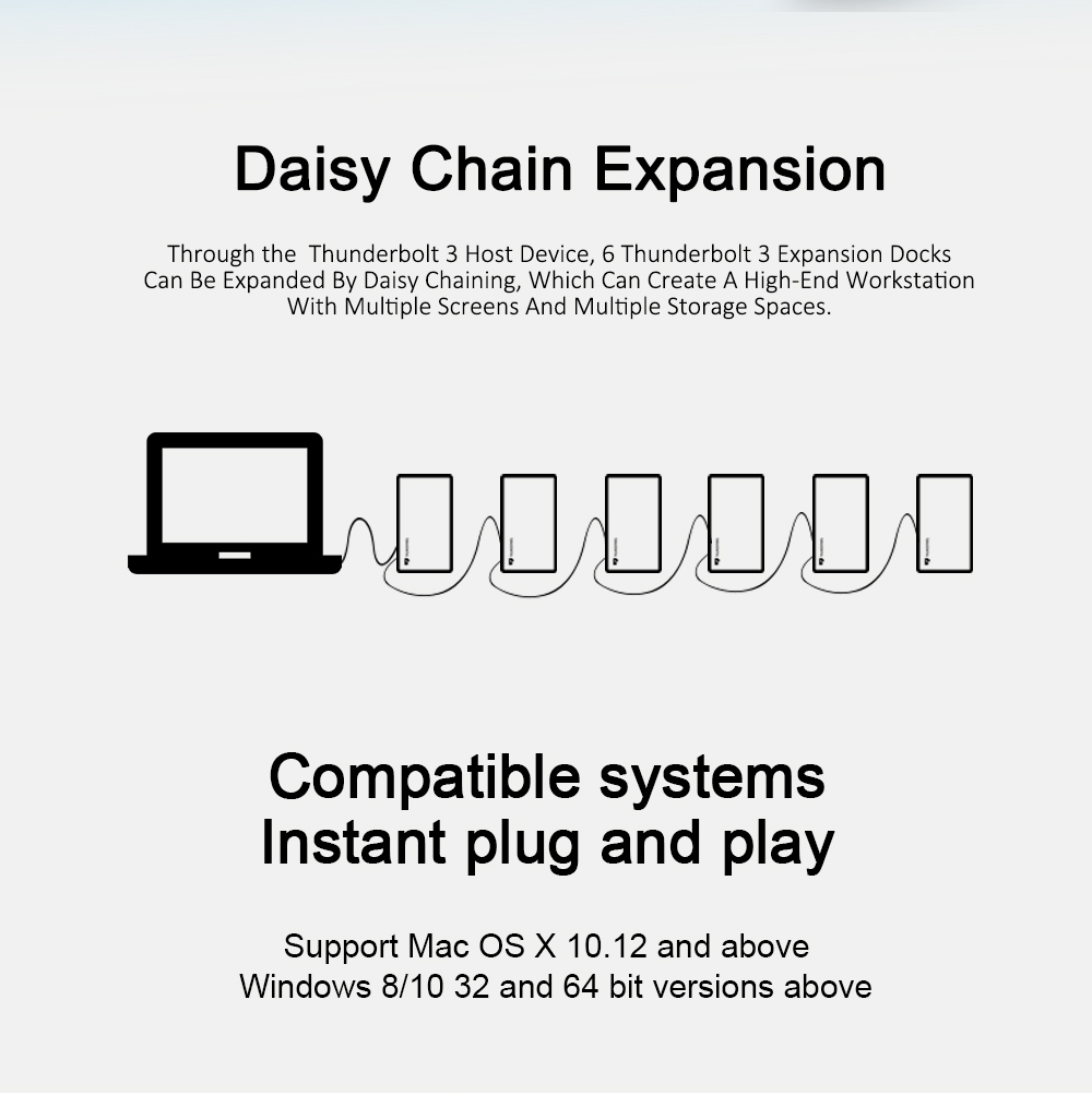 10 in 1 Thunderbolt 3 Docking Station