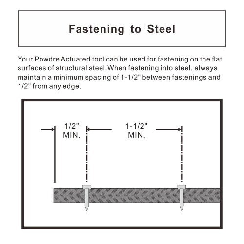Пагаворыце пра працэдуры карэкціроўкі зашпілек столі