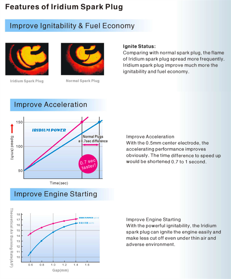 spark plug gap for alcohol