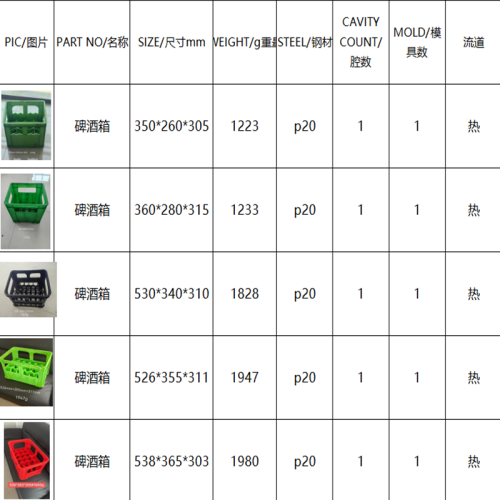 Lista de moldes de injeção de estoque de caixas de cerveja