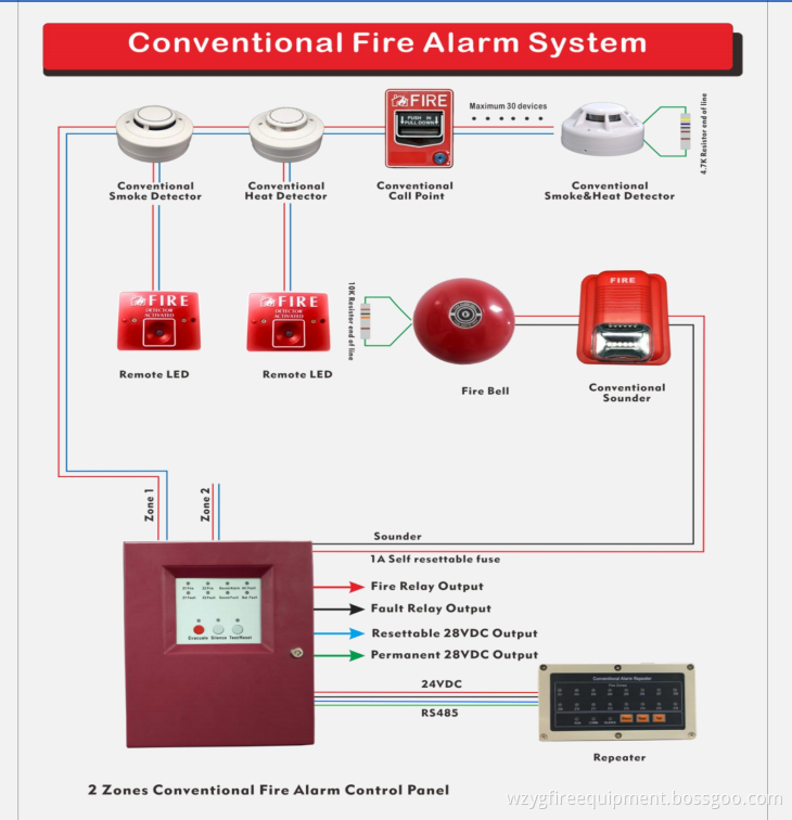Fire Smoke Alarm Control Pannel