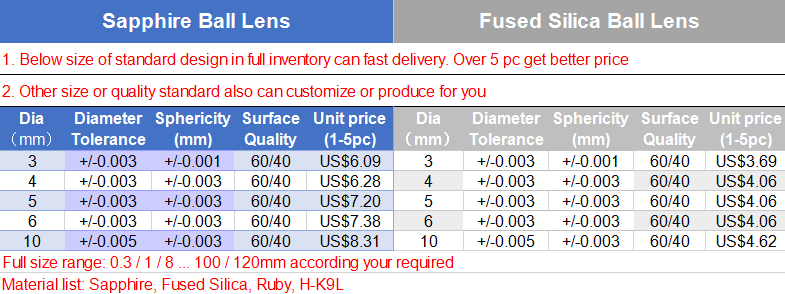 Aangepast 0,3-120 mm Saffier K9 Ruby gefuseerde silica bolvormige lens optische ballens