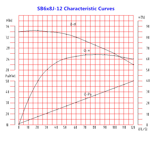 Sb6x8j 12 Characteristic Curves Jpg