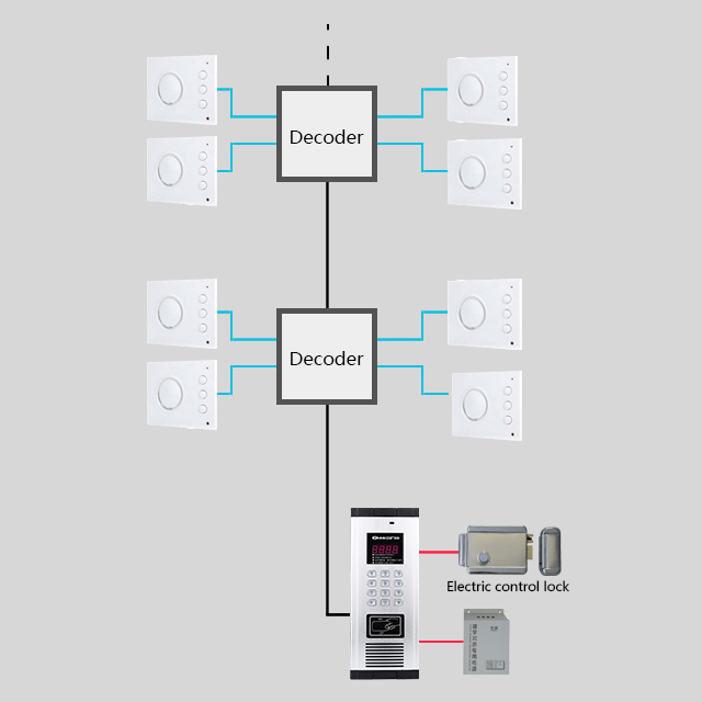 Sistema de intercomunicador de monitor de interiores de alambre de apartamento de seguridad con manos libres1