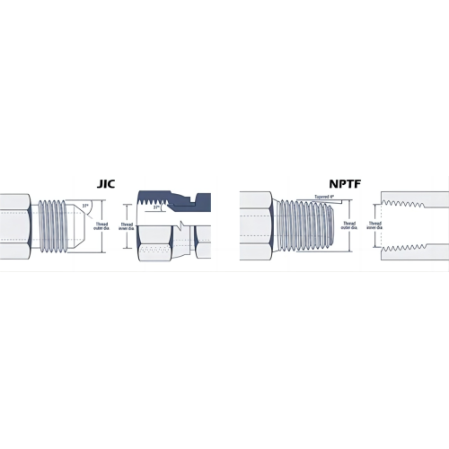 Comparación de accesorios hidráulicos JIC y NPT: variaciones en estándares y construcción