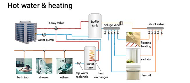  Environmental Refrigerant Heat Pump