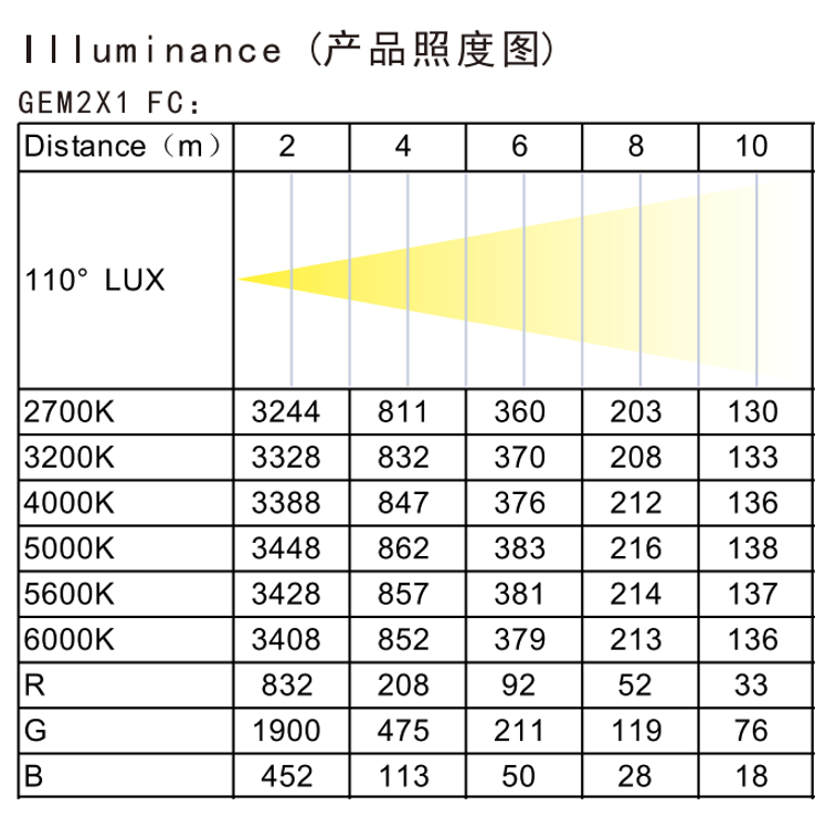 Gem2x1ST Illuminance