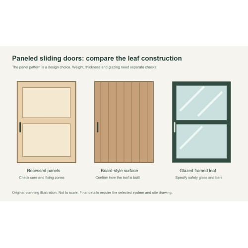 Paneled Sliding Doors: Select the Pattern and Construction