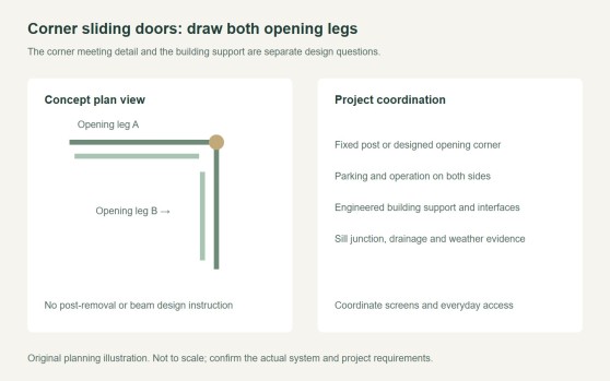 Corner Sliding Glass Doors: Plan the Meeting and Support