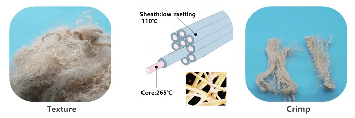 LOW MELTING FIBER