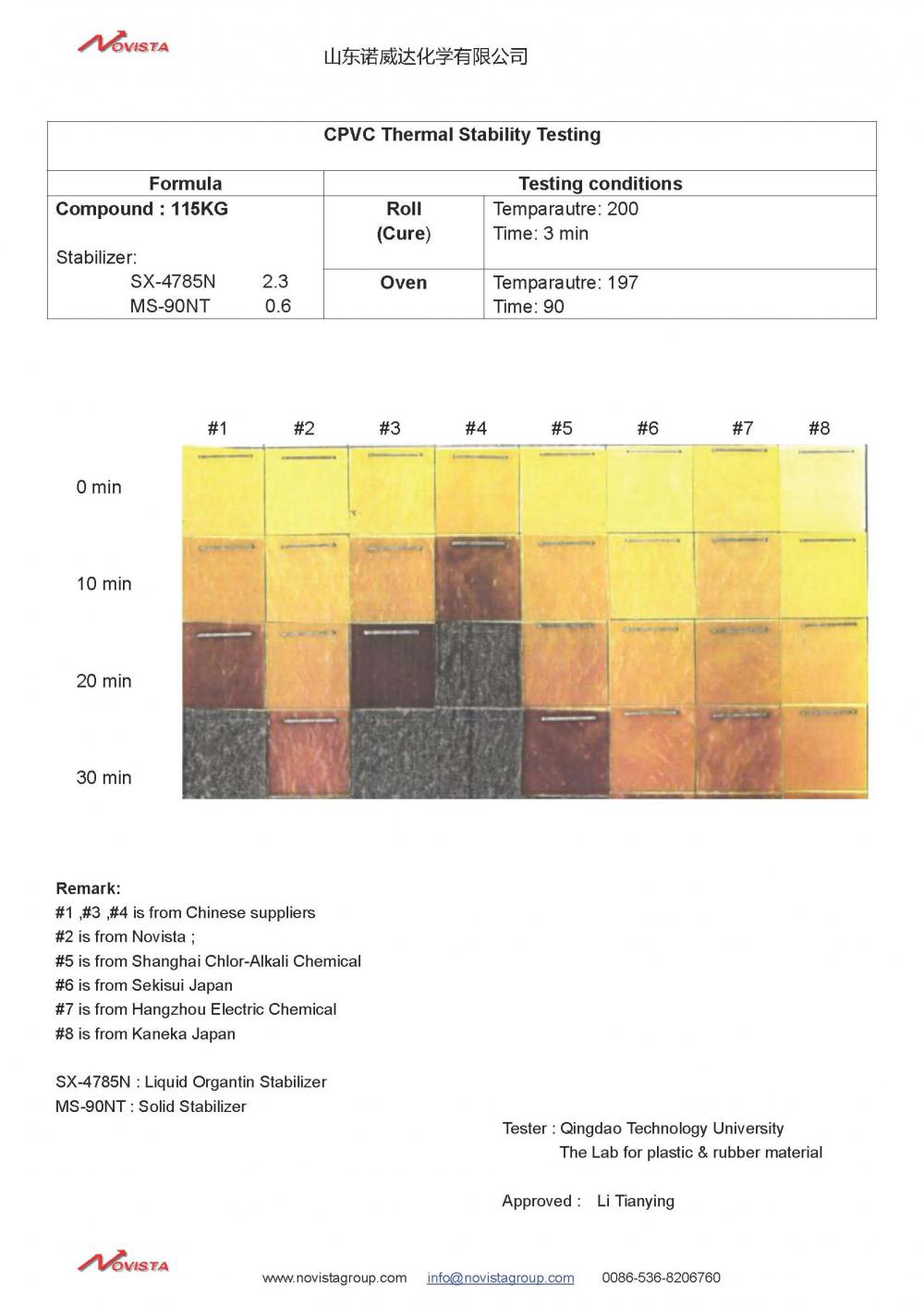 CPVC THERMAL STABILITY TEST