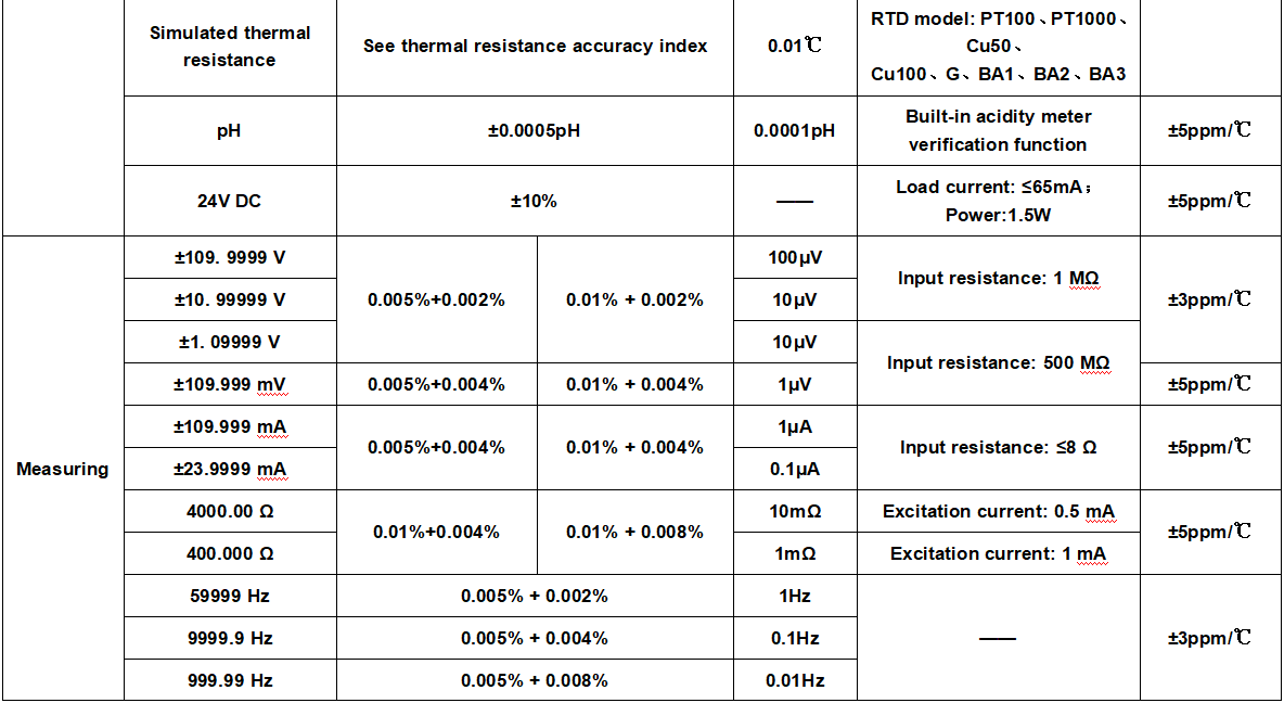 Hot sales handheld multi-function temperature voltage resistance frequency calibrator