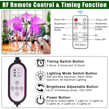 Top 10 Grow lights Manufacturers