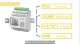 Lora Wireless Multi-Channel Power Analyzer Din Type