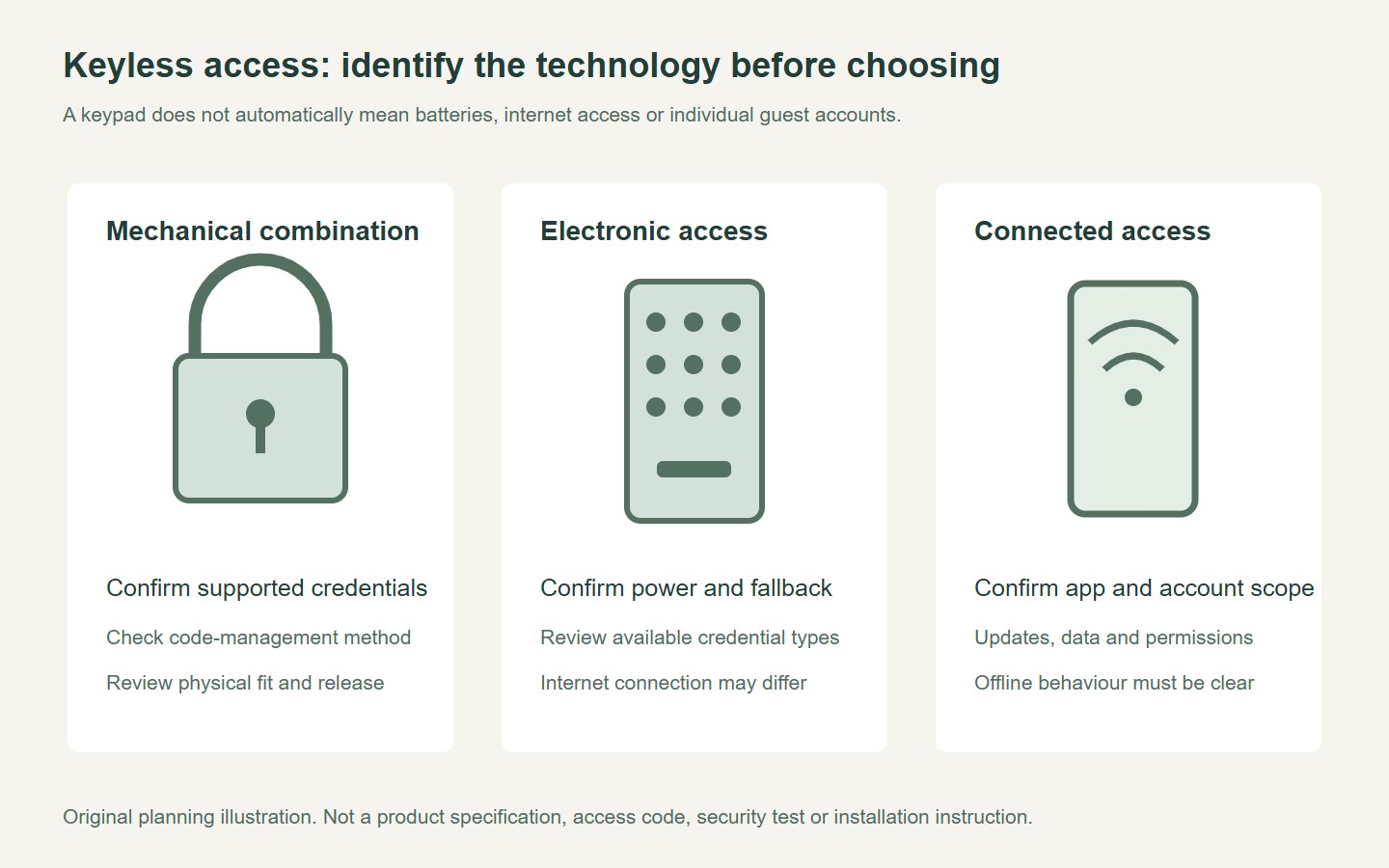 Original comparison of mechanical, electronic and connected keyless access concepts