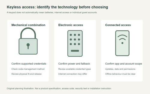 Keyless Lock for Sliding Glass Door: Compare Access Methods