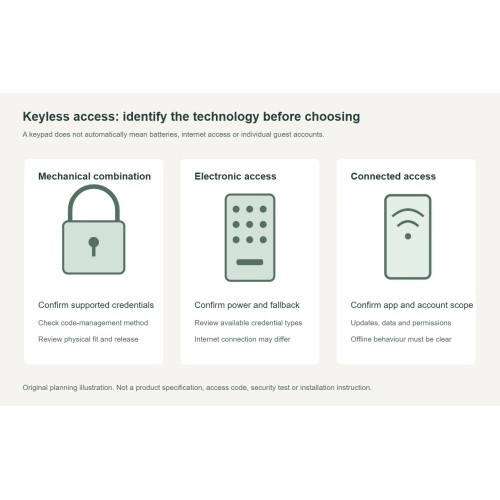 Keyless Lock for Sliding Glass Door: Compare Access Methods