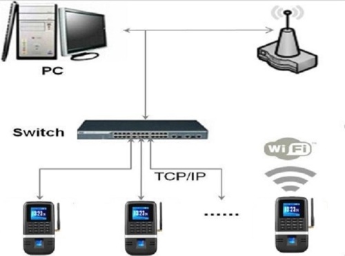 Cara milih scanner bekas driji?