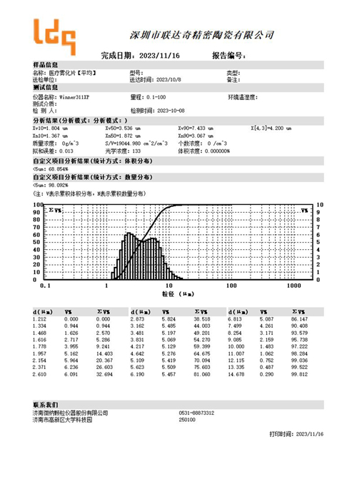 Medical atomized tablets