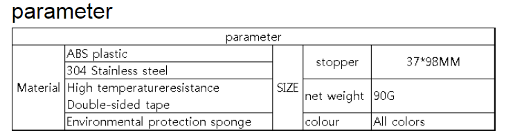 Product parameters