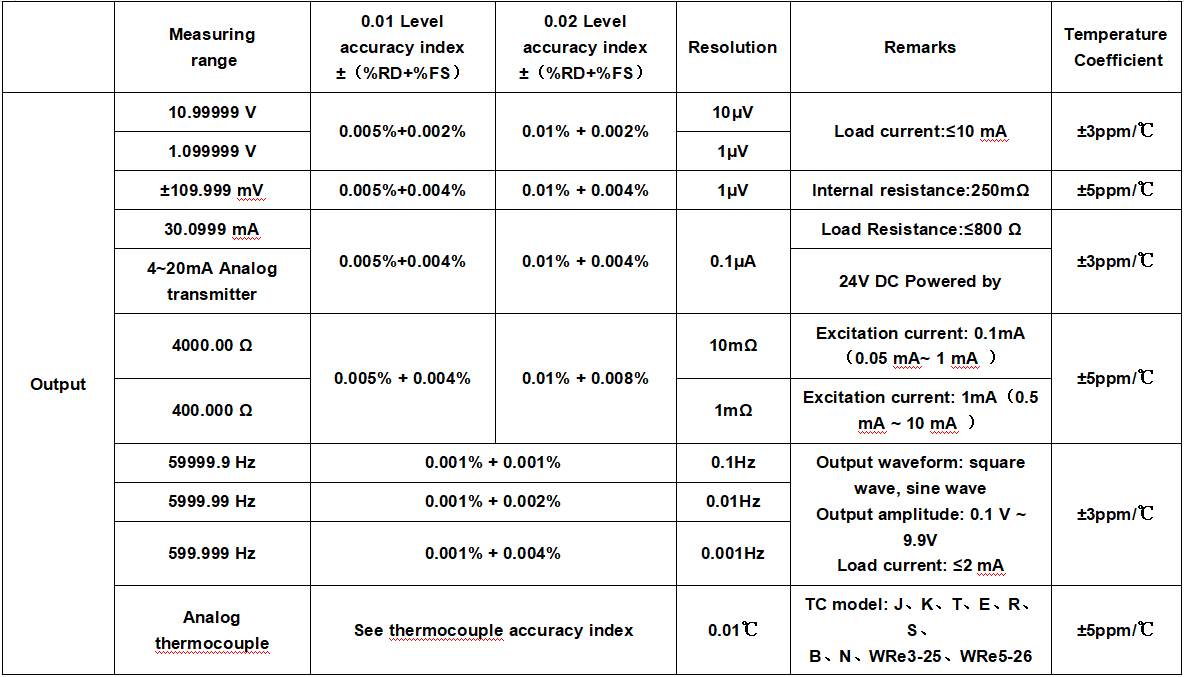 Hot sales handheld multi-function temperature voltage resistance frequency calibrator