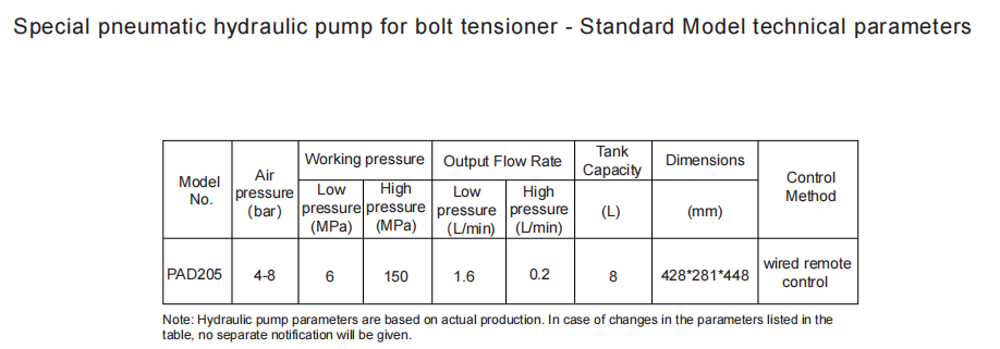 pneumatic hydraulic pump for bolt tensioner parameter