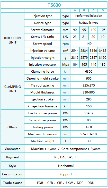 TS630form