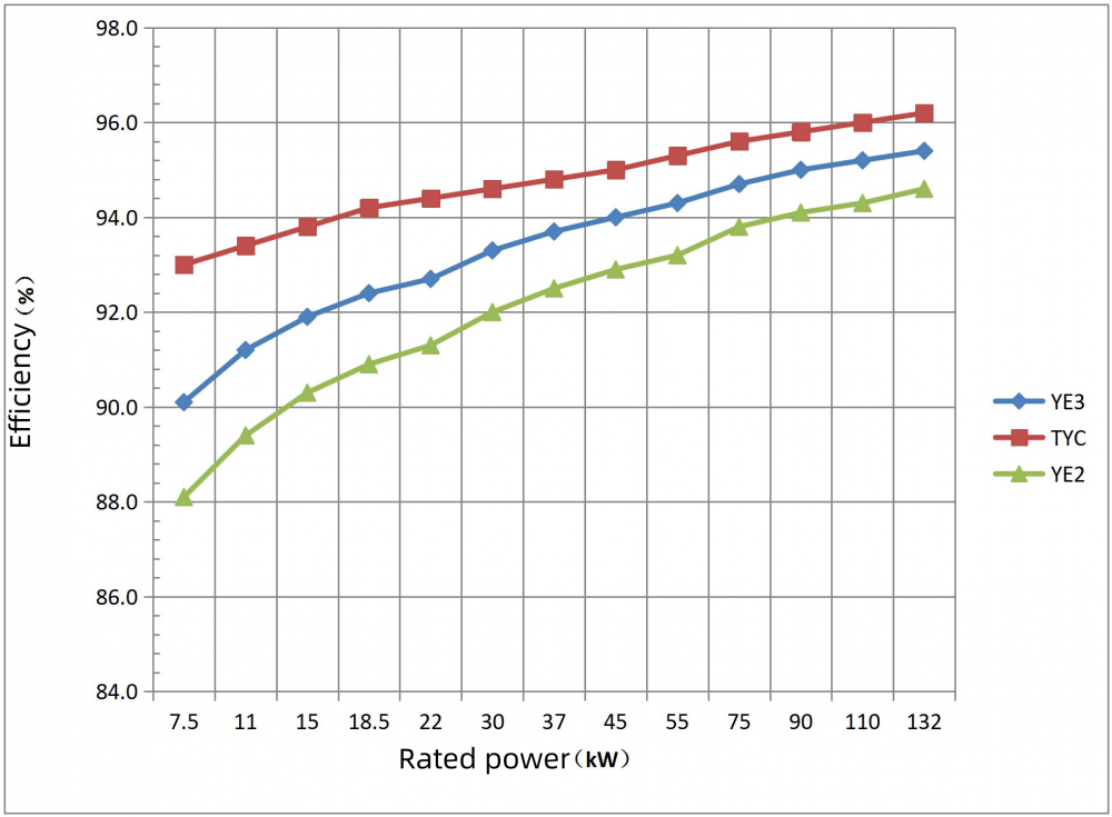 Three Permanent Magnet Synchronous Motors