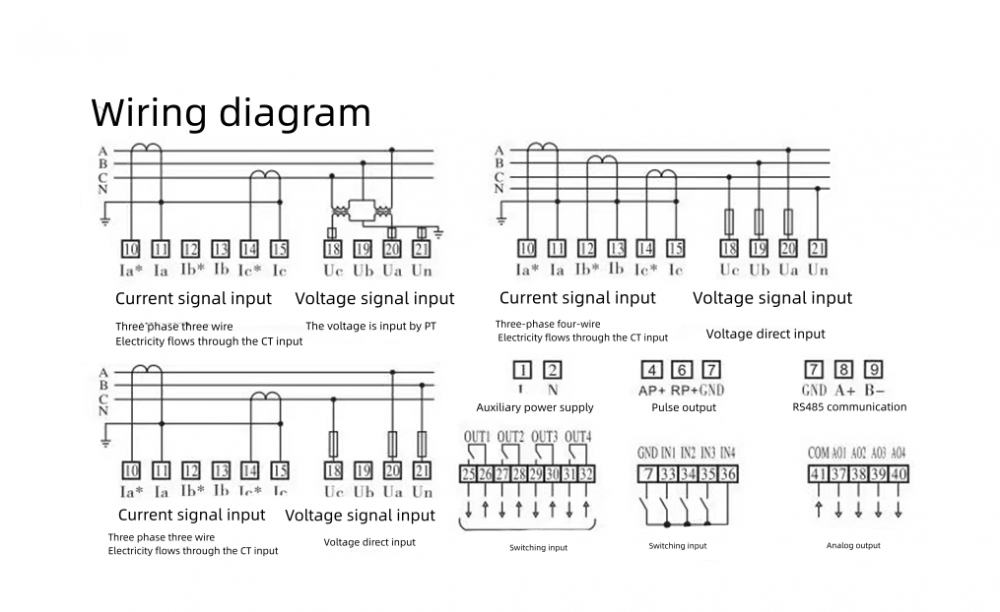 Digital Meter for Measuring Three-phase Voltage