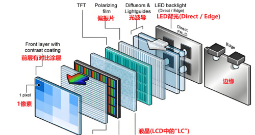 Struttura chimica e analisi dei requisiti di Liq