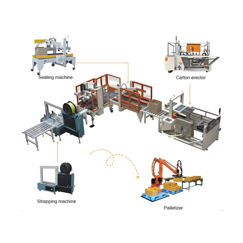 Автоматическая упаковочная линия в технологической итерации: решение трех проблем упаковки