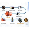 Zimbabwe 200TPD Small Scale Lithium Ore Processing Plant1