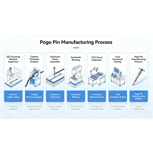 Yuzhan은 신뢰할 수 있는 포고 핀 제조 및 실용적인 산업 솔루션에 중점을 두고 있습니다.