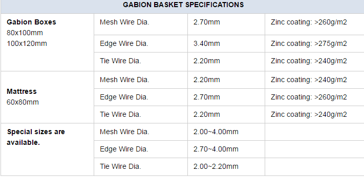 gabion mesh, gabion mesh box