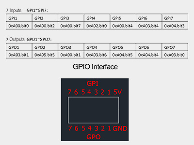 Что такое GPIO? А как использовать GPIO на промышленном компьютере?