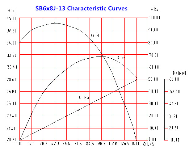 Sb6x8 13 Characteristic Curves Jpg