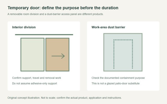 Temporary Sliding Door: Define Use, Support and Removal