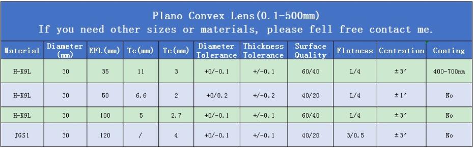 Lente convex plano d30mm a LED fuso in vetro fuso lenti sferiche ottiche