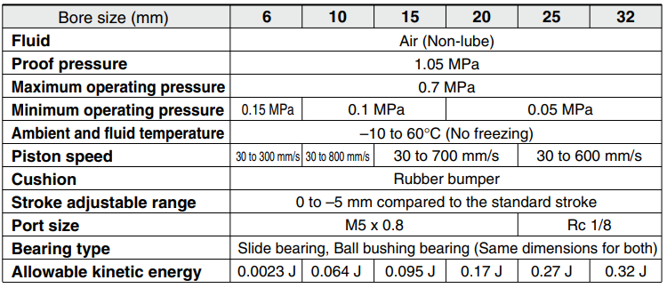 Vérins pneumatiques à double tige de la série SMC de type CXS CXSM CXSL 0