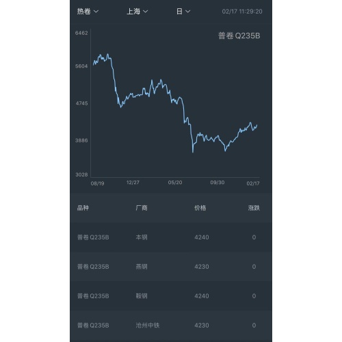 steel price trend on February 17th