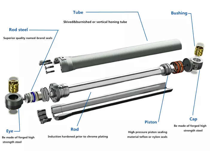 oil cylinder 